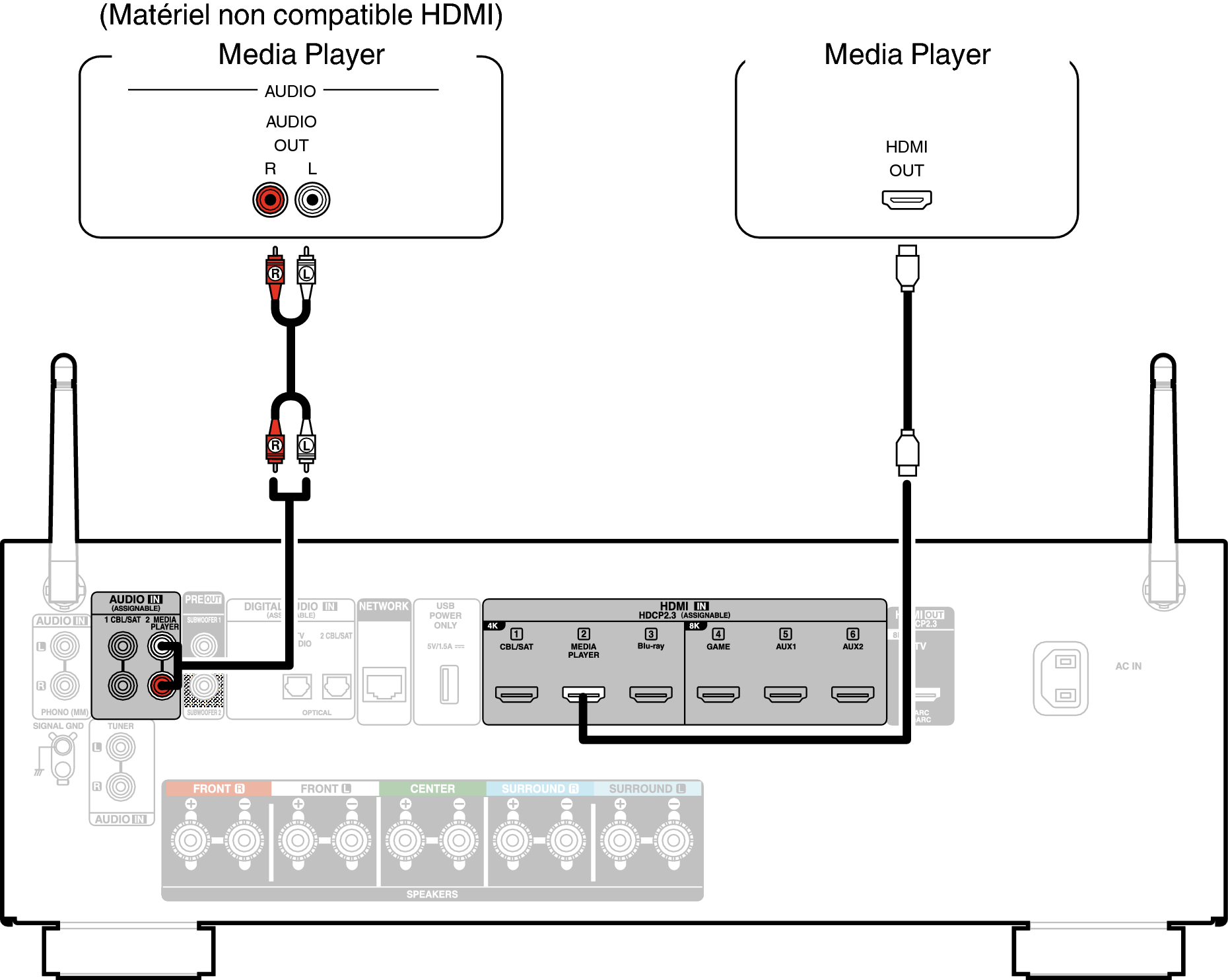 Conne MEDIA AVC67E2
